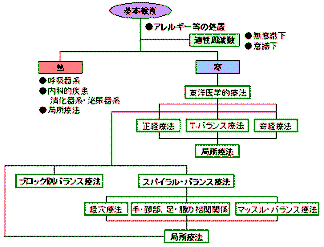 画像の説明